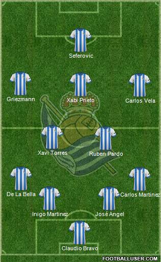 Real Sociedad S.A.D. Formation 2014