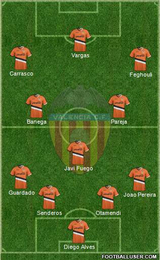 Valencia C.F., S.A.D. Formation 2014