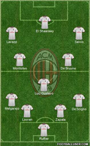 A.C. Milan Formation 2014