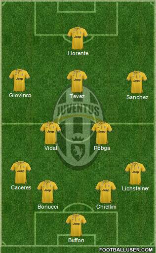 Juventus Formation 2014