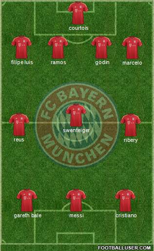 FC Bayern München Formation 2014