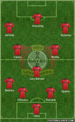 Bayer 04 Leverkusen Formation 2014