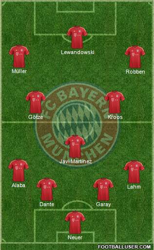 FC Bayern München Formation 2014