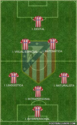 C. Atlético Madrid S.A.D. Formation 2014
