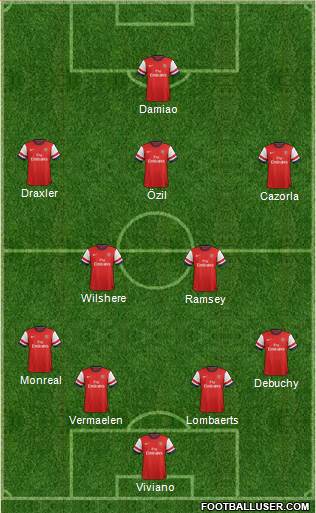 Arsenal Formation 2014
