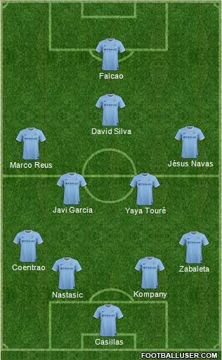 Manchester City Formation 2014