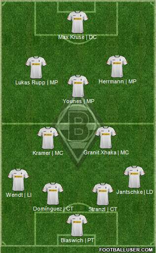 Borussia Mönchengladbach Formation 2014