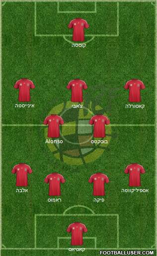 Spain Formation 2014
