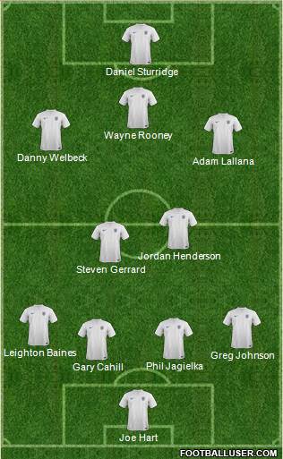 England Formation 2014