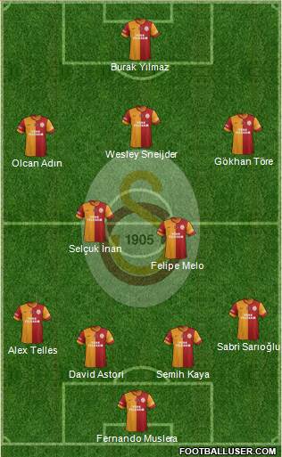 Galatasaray SK Formation 2014