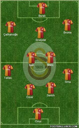 Galatasaray SK Formation 2014