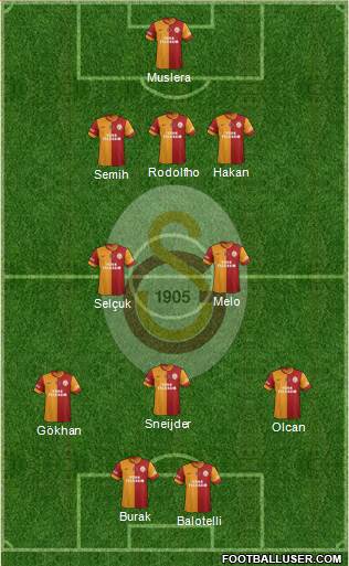 Galatasaray SK Formation 2014