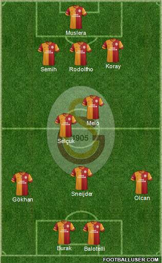 Galatasaray SK Formation 2014