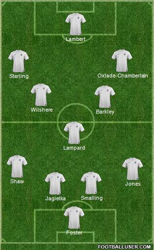 England Formation 2014