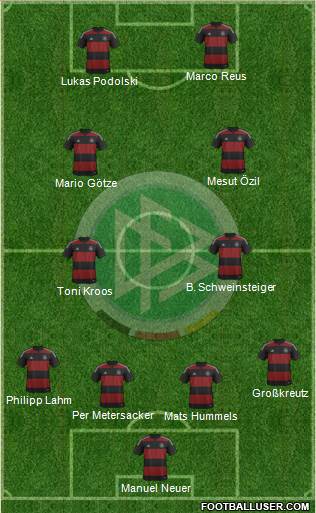 Germany Formation 2014