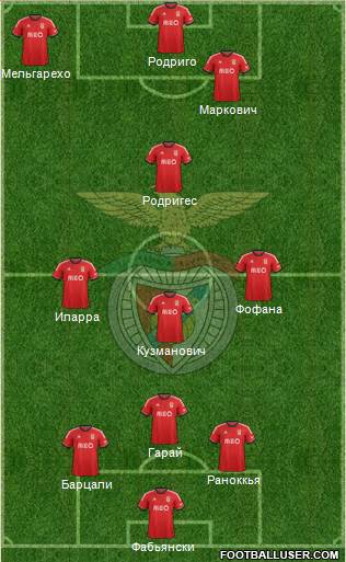 Sport Lisboa e Benfica - SAD Formation 2014