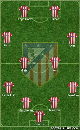 C. Atlético Madrid S.A.D. Formation 2014