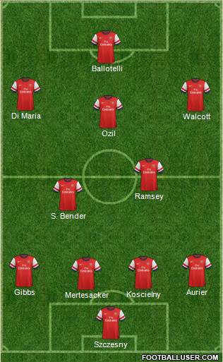 Arsenal Formation 2014