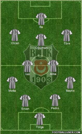 Besiktas JK Formation 2014