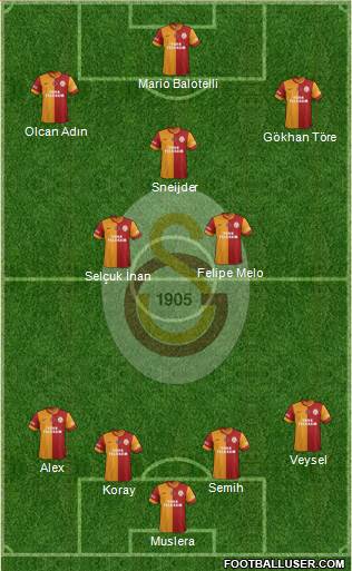 Galatasaray SK Formation 2014