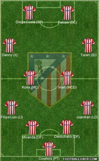 C. Atlético Madrid S.A.D. Formation 2014