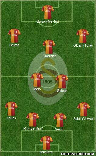 Galatasaray SK Formation 2014