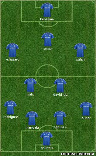 Chelsea Formation 2014