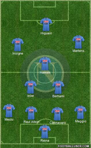 Napoli Formation 2014