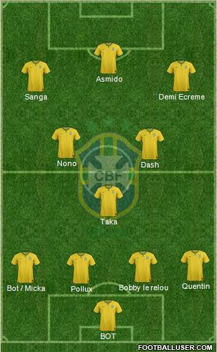 Brazil Formation 2014