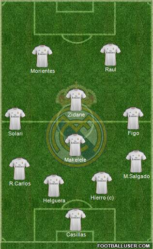 Real Madrid C.F. Formation 2014