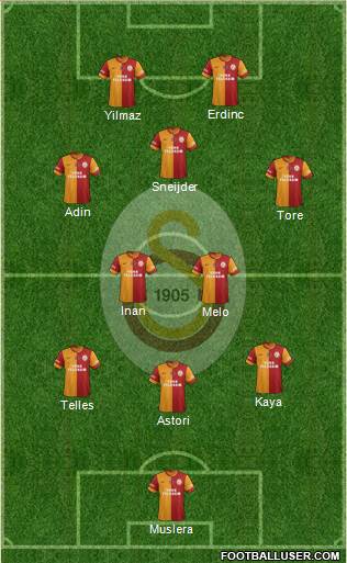 Galatasaray SK Formation 2014