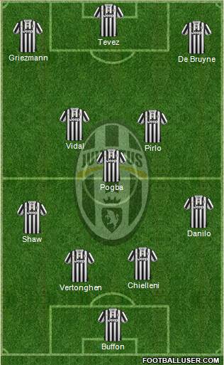Juventus Formation 2014