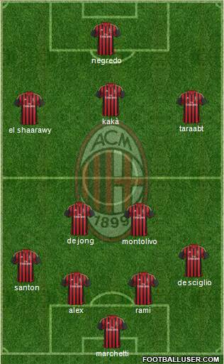 A.C. Milan Formation 2014