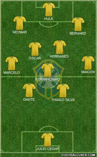Brazil Formation 2014