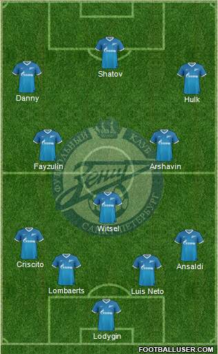 Zenit St. Petersburg Formation 2014