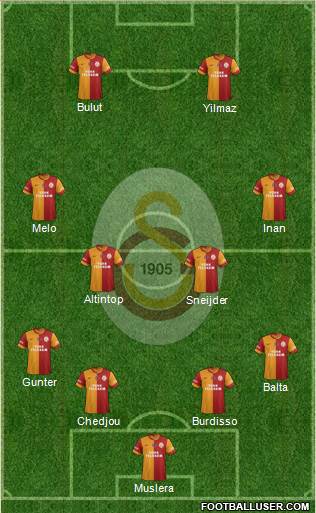 Galatasaray SK Formation 2014