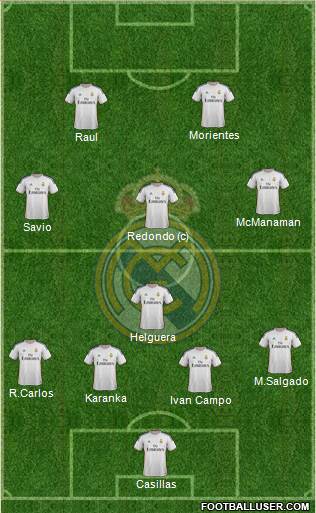 Real Madrid C.F. Formation 2014
