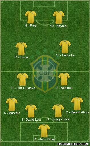 Brazil Formation 2014