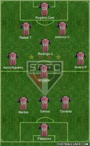 São Paulo FC Formation 2014