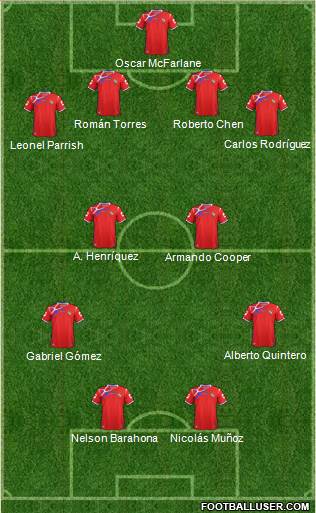 Panama Formation 2014