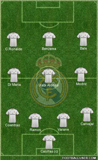 Real Madrid C.F. Formation 2014