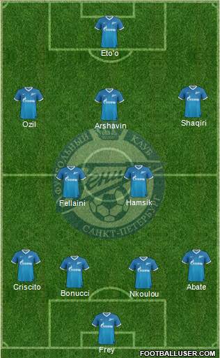 Zenit St. Petersburg Formation 2014