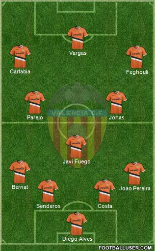 Valencia C.F., S.A.D. Formation 2014