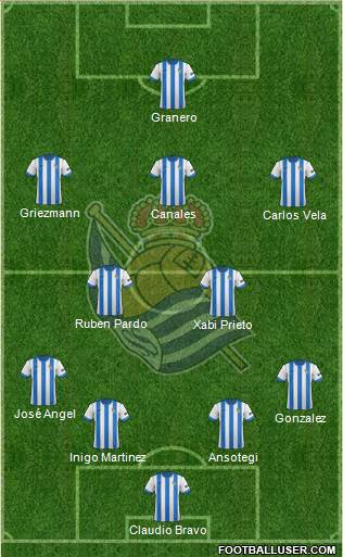 Real Sociedad S.A.D. Formation 2014
