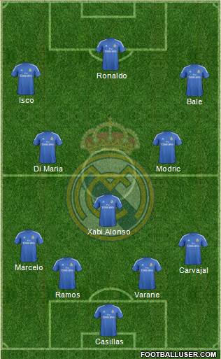 Real Madrid C.F. Formation 2014