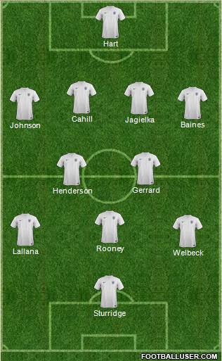 England Formation 2014