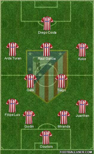 C. Atlético Madrid S.A.D. Formation 2014
