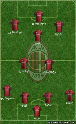 A.C. Milan Formation 2014