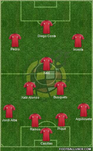 Spain Formation 2014