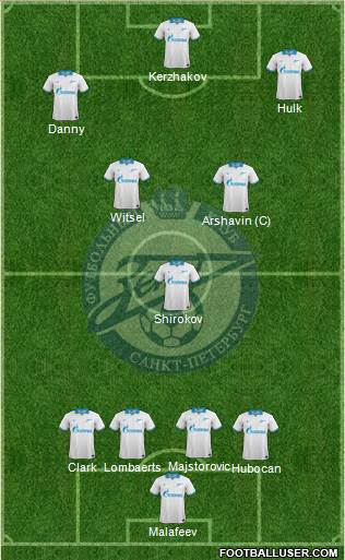 Zenit St. Petersburg Formation 2014